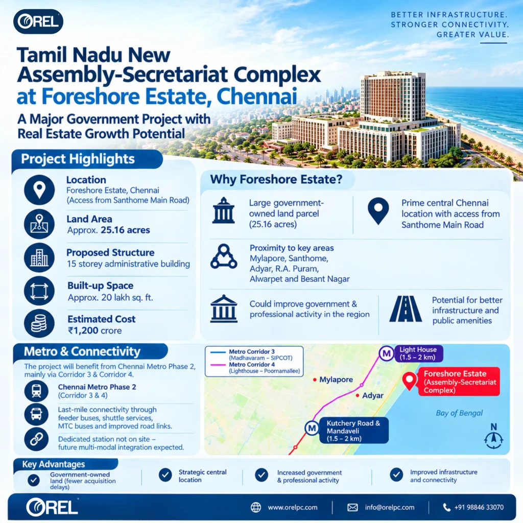 Foreshore Estate Chennai