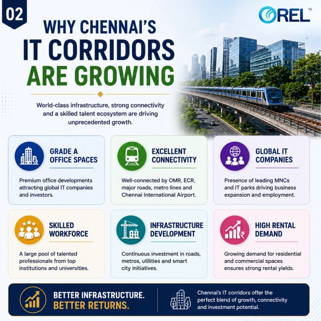 Why chennai's IT Corridors are growing