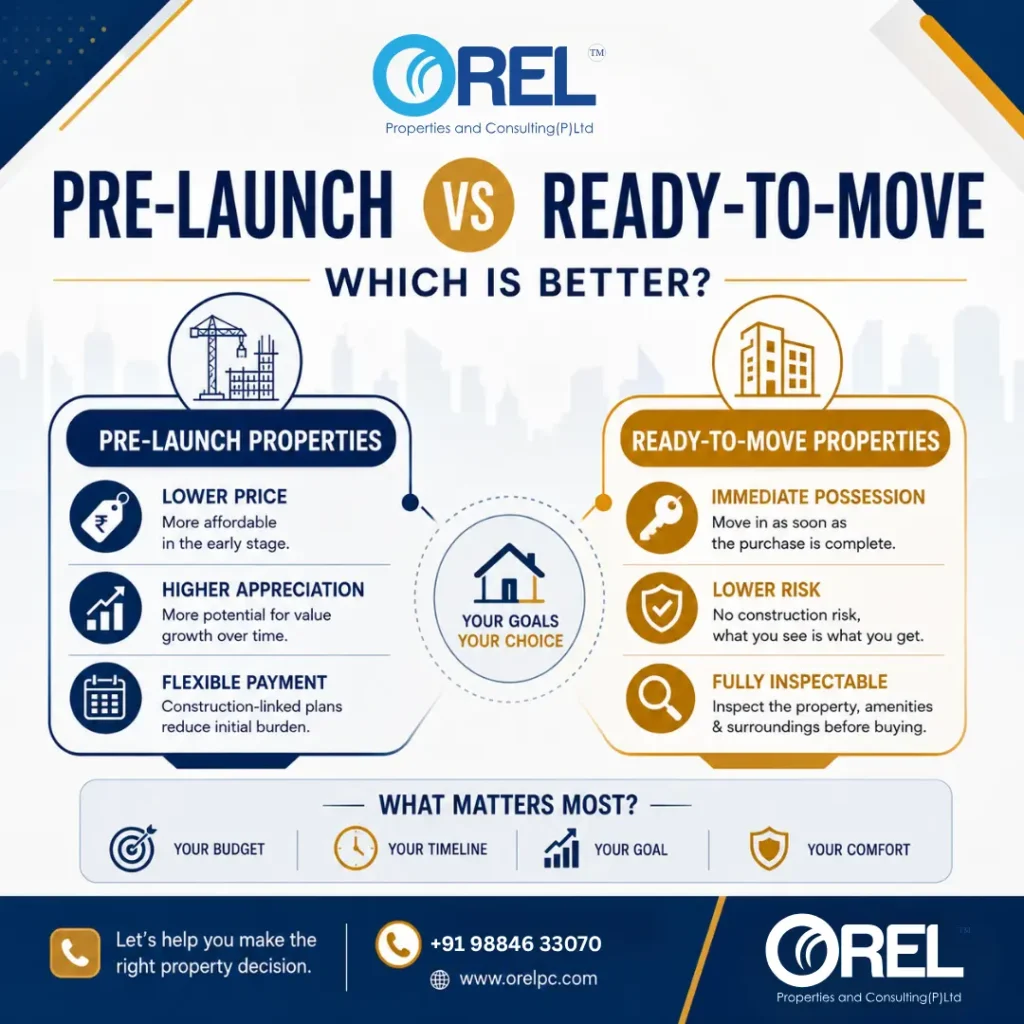 Pre-Launch VS Ready to Move