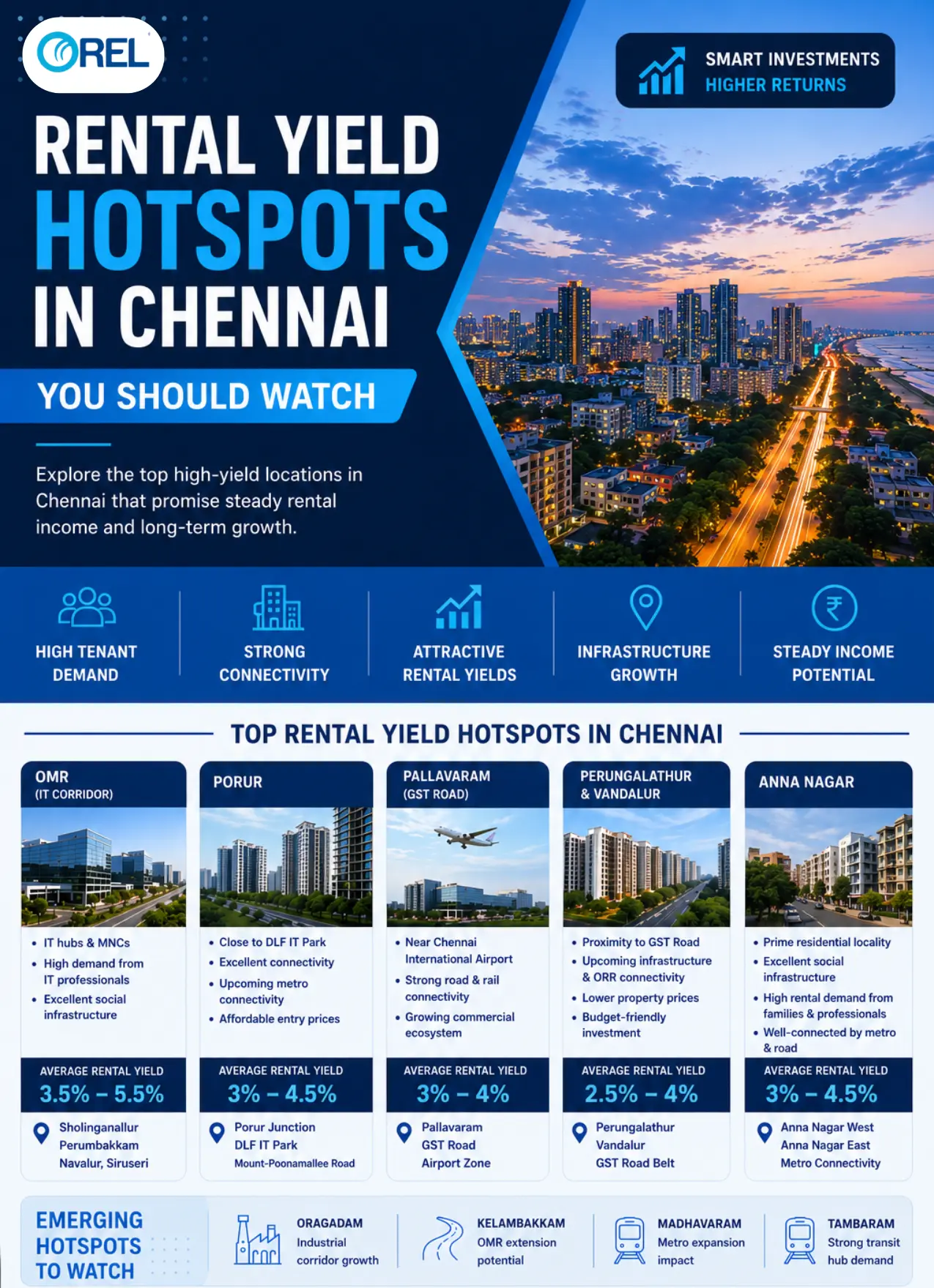 Rental Yield Hotspots in Chennai